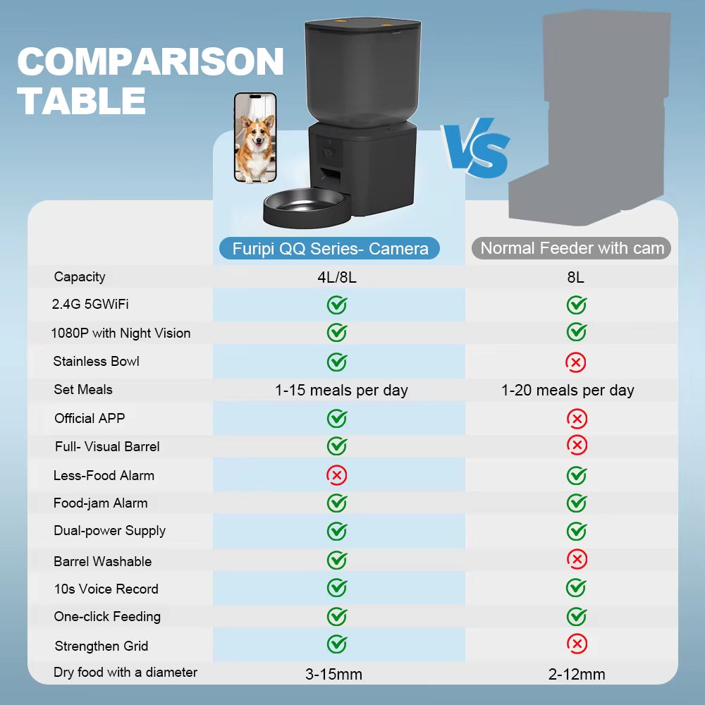 8L Automatic Smart Pet Feeder